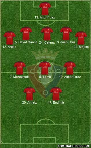 C. At. Osasuna Formation 2024