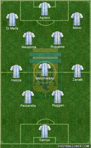 Argentina football formation