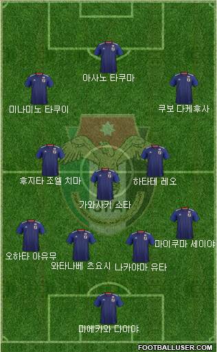Japan Formation 2024