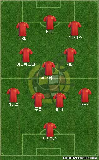 Spain Formation 2024