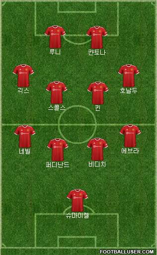 Manchester United Formation 2024