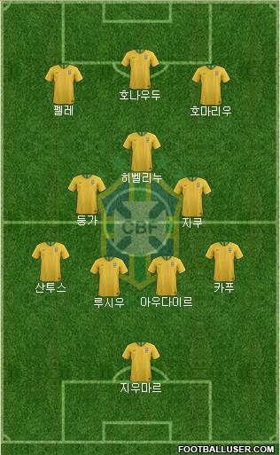 Brazil 4-3-3 football formation