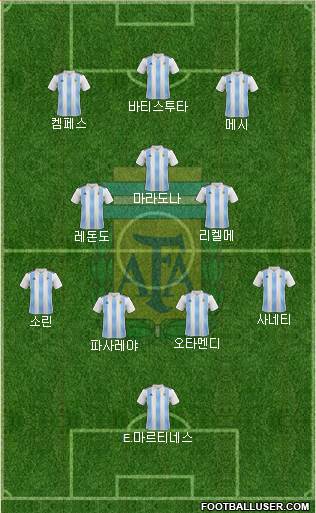 Argentina football formation