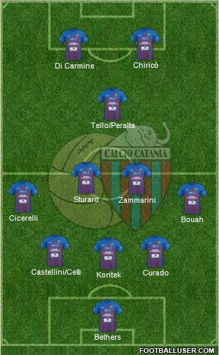 Catania football formation