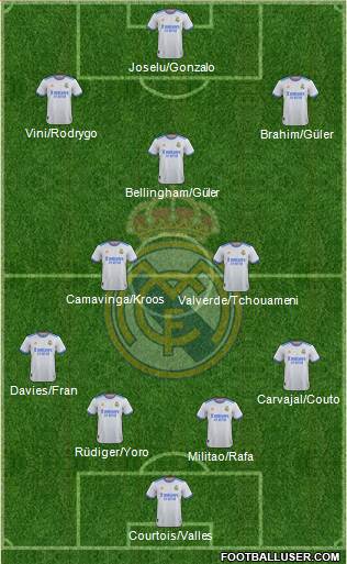 Real Madrid C.F. Formation 2024