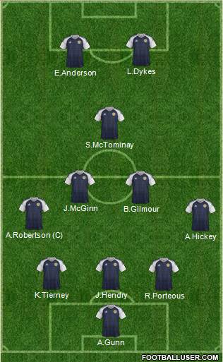 Scotland football formation