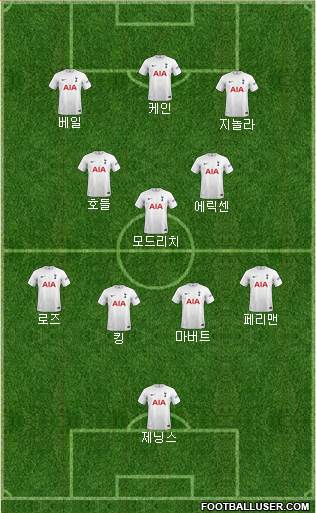Tottenham Hotspur Formation 2024