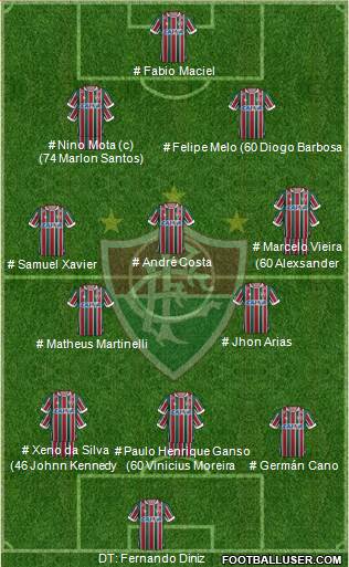 Fluminense FC football formation