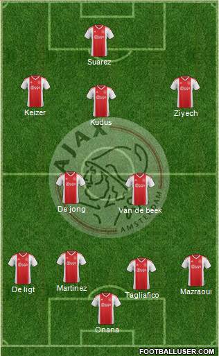 AFC Ajax Formation 2024