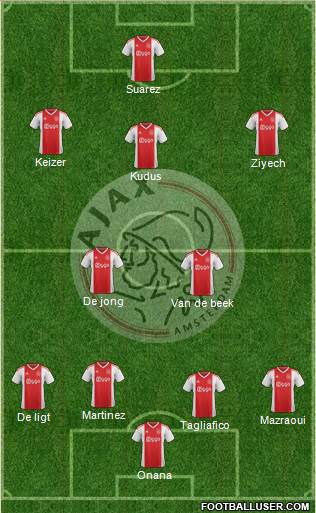 AFC Ajax 4-2-3-1 football formation