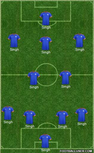 India football formation