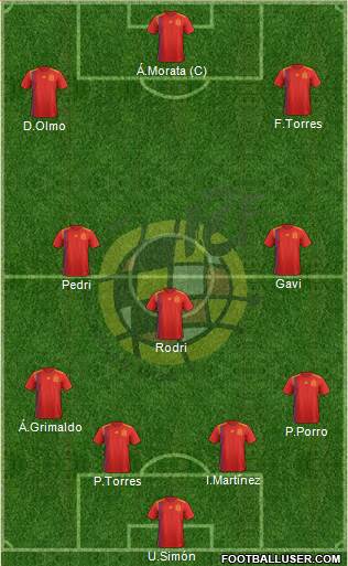 Spain Formation 2024