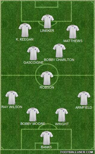 England Formation 2024