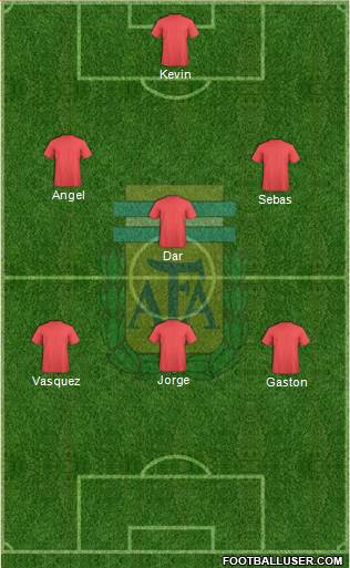 Argentina Formation 2024