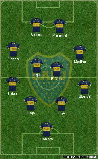 Boca Juniors 4-4-2 football formation