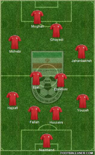 Iran 4-2-2-2 football formation