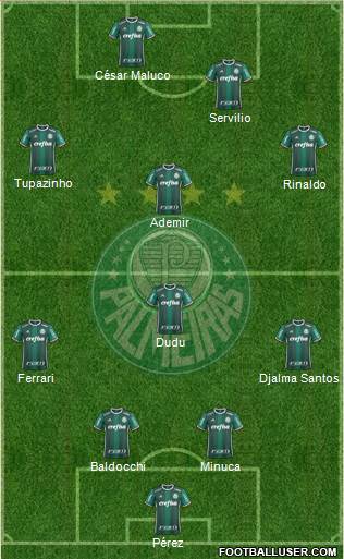 SE Palmeiras 4-2-4 football formation