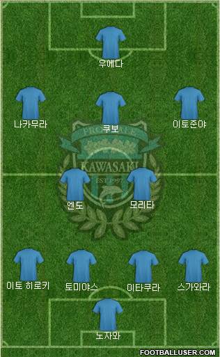 Kawasaki Frontale Formation 2024