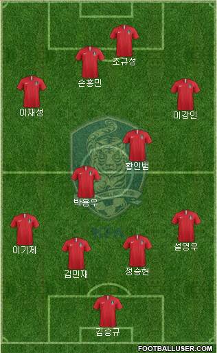 South Korea Formation 2024