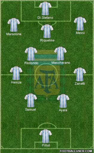 Argentina football formation