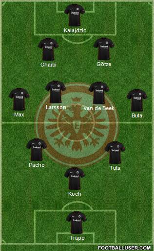 Eintracht Frankfurt 3-4-3 football formation