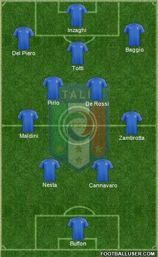 Italy Formation 2024