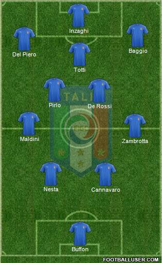 Italy football formation