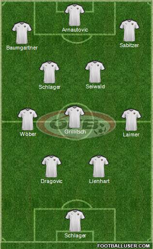 Austria football formation