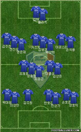 Suwon Samsung Blue Wings football formation