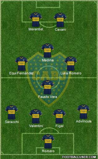 Boca Juniors Formation 2024