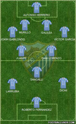 Málaga C.F., S.A.D. 4-3-3 football formation