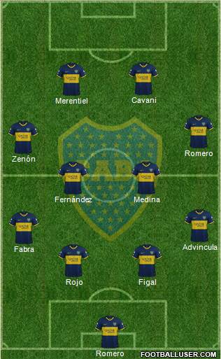 Boca Juniors 4-4-2 football formation