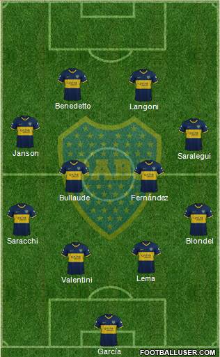 Boca Juniors Formation 2024