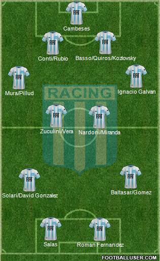 Racing Club football formation