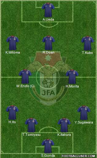Japan Formation 2024