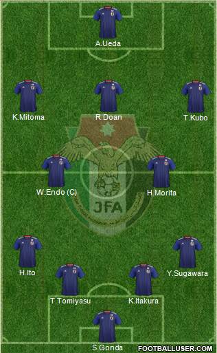 Japan 4-2-2-2 football formation