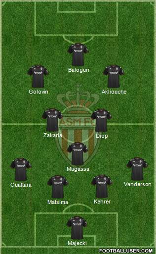 AS Monaco FC Formation 2024