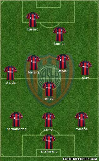 San Lorenzo de Almagro football formation