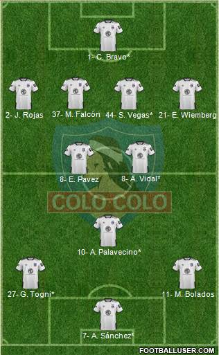 CSD Colo Colo football formation