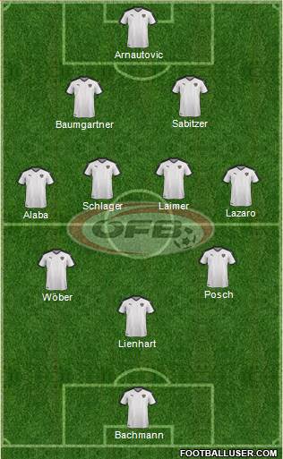Austria Formation 2024