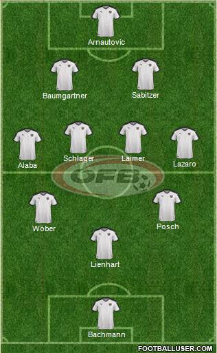 Austria 3-4-3 football formation