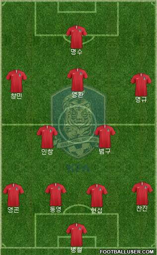 South Korea Formation 2024