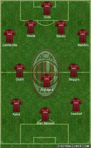 A.C. Milan 4-3-3 football formation