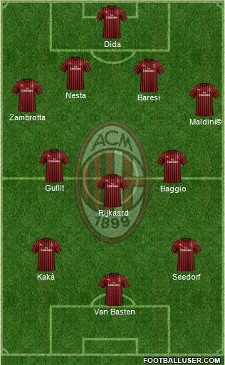 A.C. Milan 4-3-3 football formation