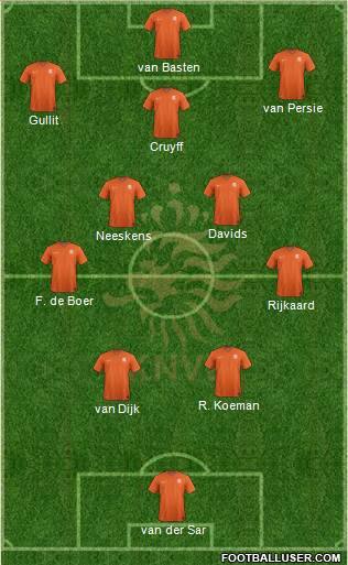 Holland Formation 2024