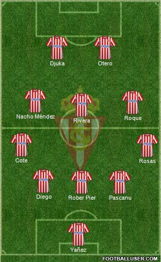 Real Sporting S.A.D. football formation