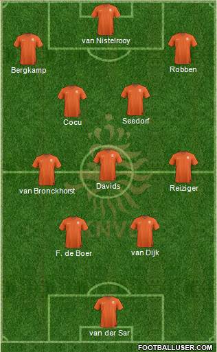 Holland Formation 2024