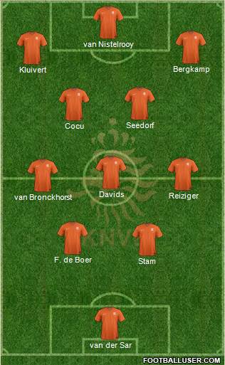 Holland Formation 2024