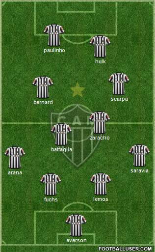 C Atlético Mineiro 4-2-2-2 football formation