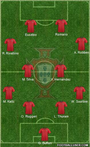 Portugal Formation 2024